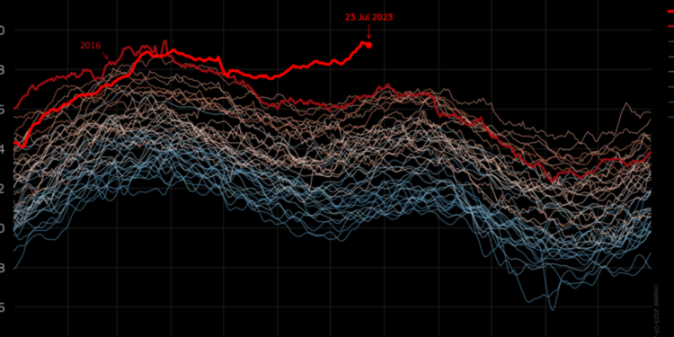 ¿Fríos eran los de antes? El mes de julio fue el más caluroso de la historia