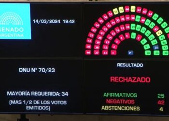 El Senado rechazó el DNU: otra derrota política de Milei